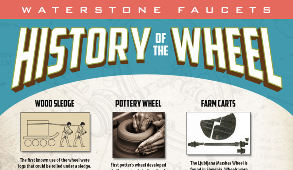 The History of the Wheel Infographic